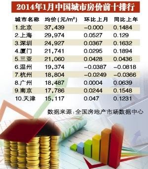 全国最新房价排名,最新全国房价榜单揭晓