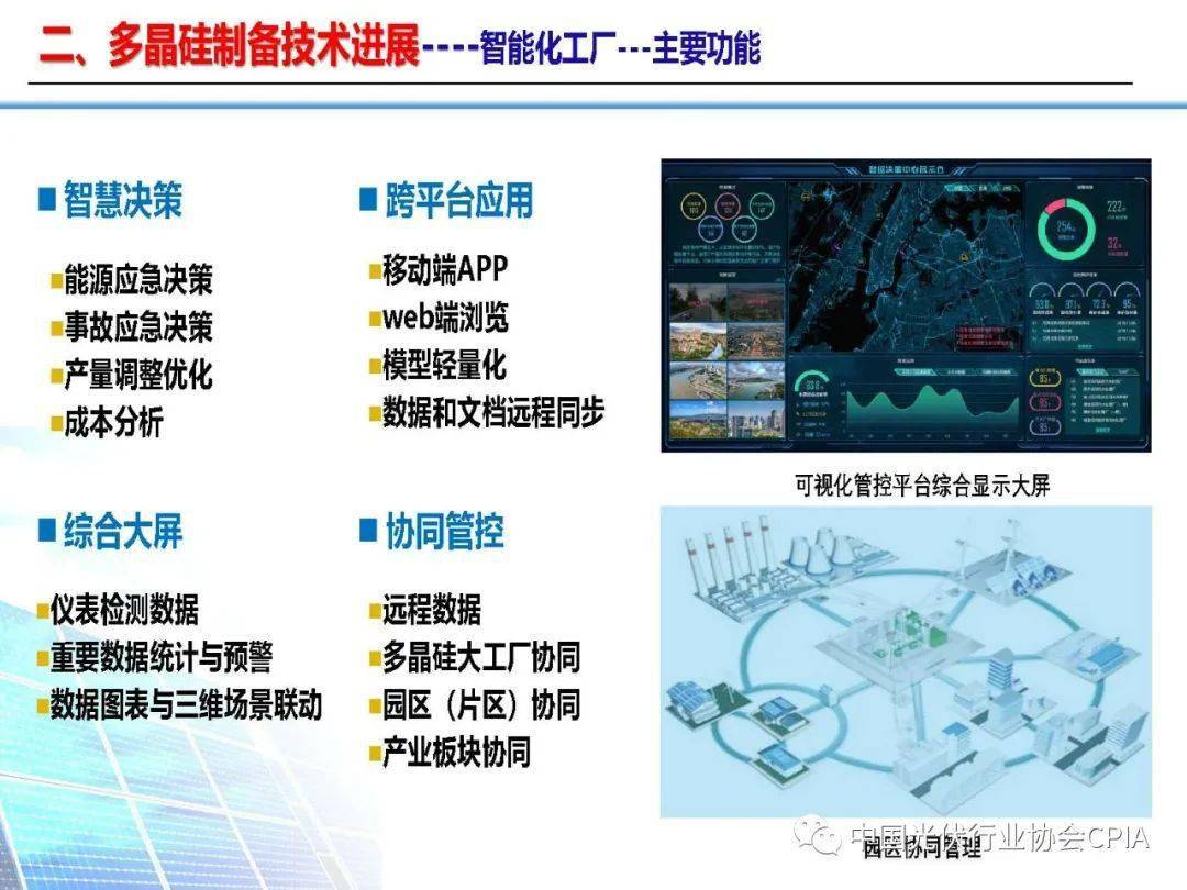 多晶硅最新价格走势,“近期多晶硅市场动态解析”