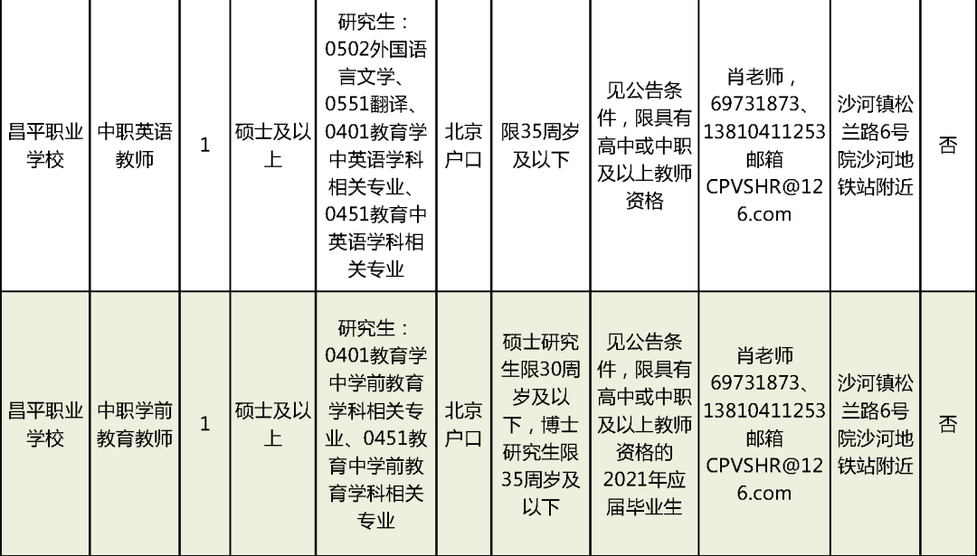 海口找工作最新招聘,海口招聘信息，岗位更新迅速。