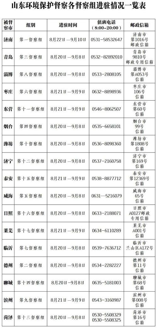 环保督查山东最新消息,山东环保监察最新动态发布。