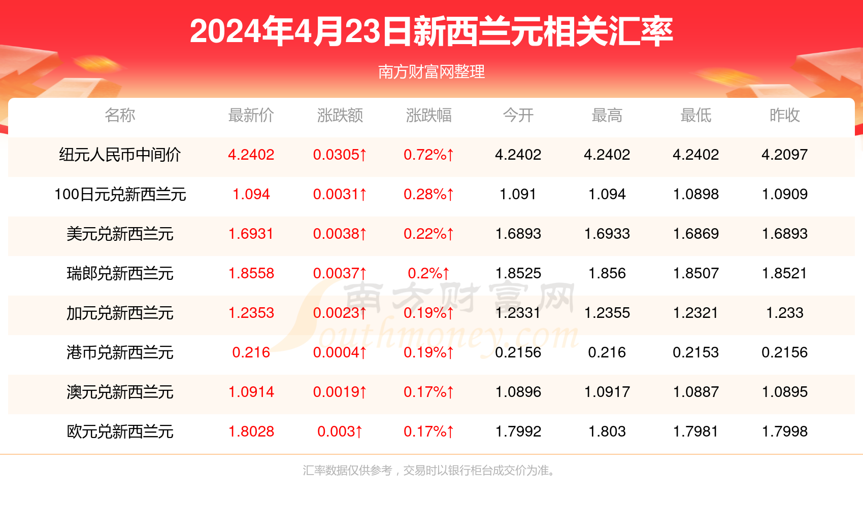 2024新澳正版免费资料大全,紧析解行析解落解_版密装A20.382