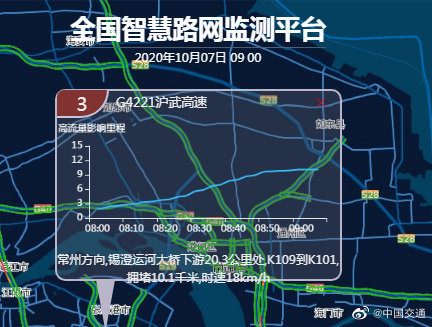 沪亚线最新路况,实时更新，沪亚线路况动态详尽。