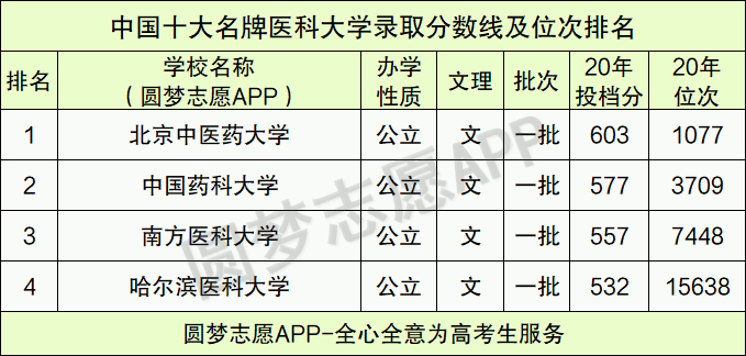 中国医科大学最新排名,中国医科大学在最新排名中再攀高峰。