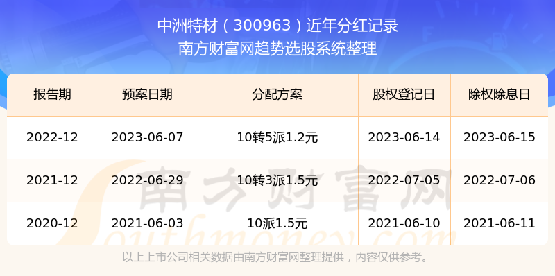 2024澳门特马今晚开奖116期,整险解整精实解分_网精全M39.846