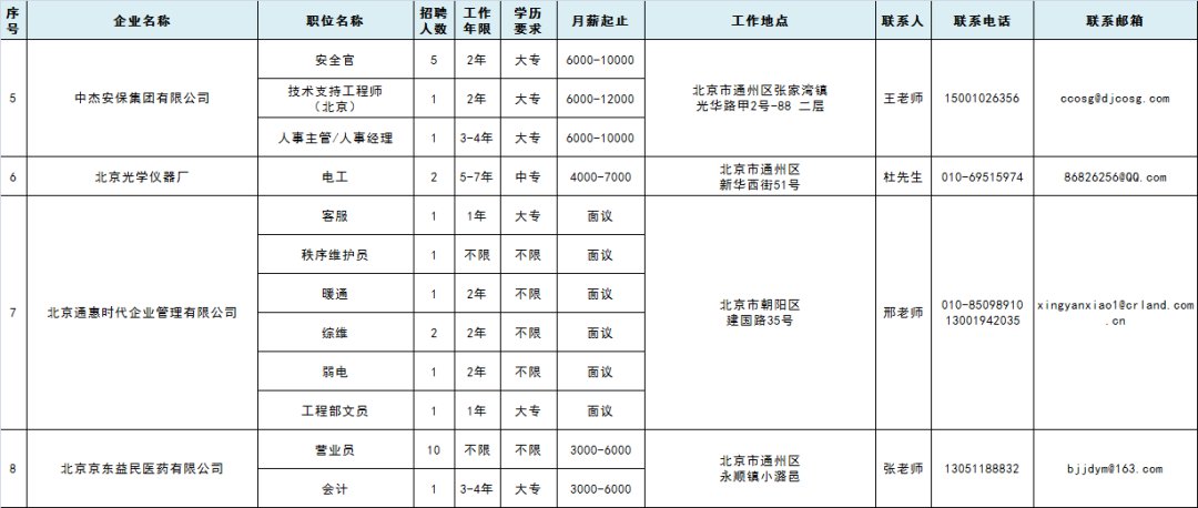 通州招聘网最新招聘信息,通州招聘资讯每日速递，新鲜职位一网打尽。