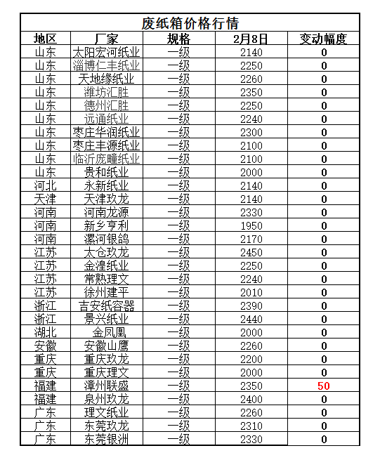 废旧黄板纸最新行情,市场动态：废旧黄板纸价格走势分析＂。