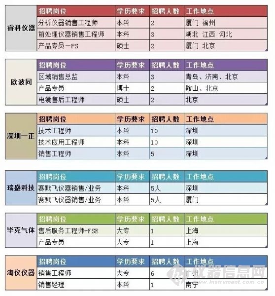 ctp招聘网最新招聘,热词聚焦：最新热招职位速递，CTP招聘网热门岗位更新快报。