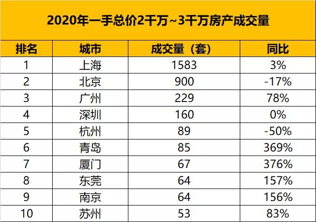 浅笑安然 第3页