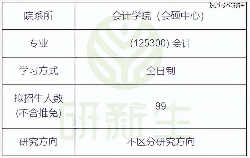 最新会计研究生排名,会计领域权威发布，最新研究生排名揭晓。