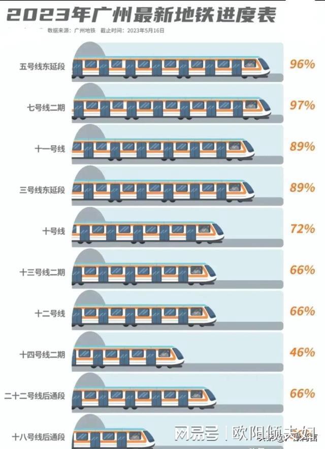 广州11号地铁最新进展,广州11号线地铁建设进度飞速，新动态频出。