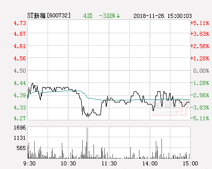 st新梅最新消息,st新梅最新动态，重大进展频传。