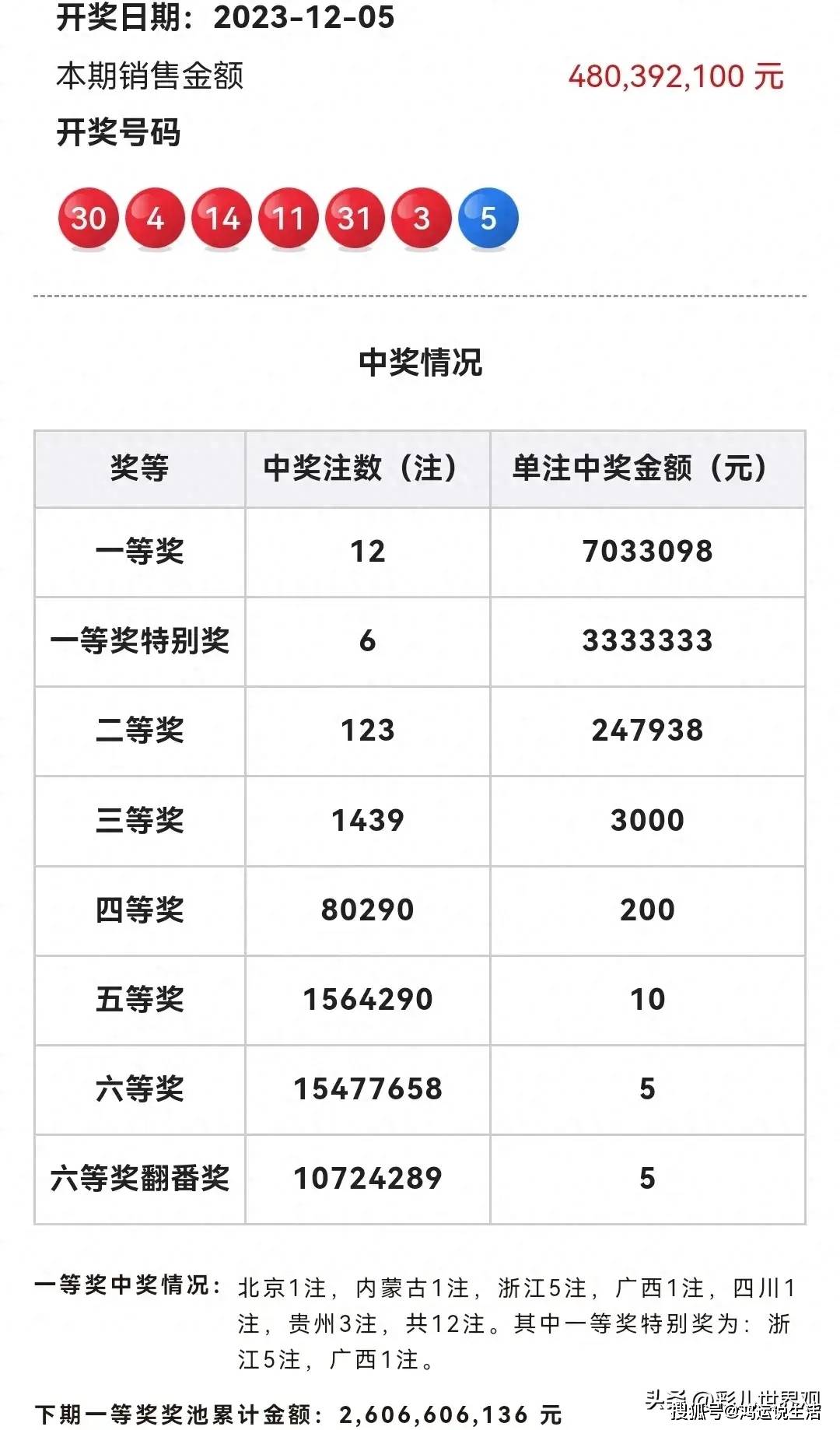 新澳门今晚开奖结果开奖记录查询,第93期的精彩瞬间与未来展望（2024年）_科技型A55.830