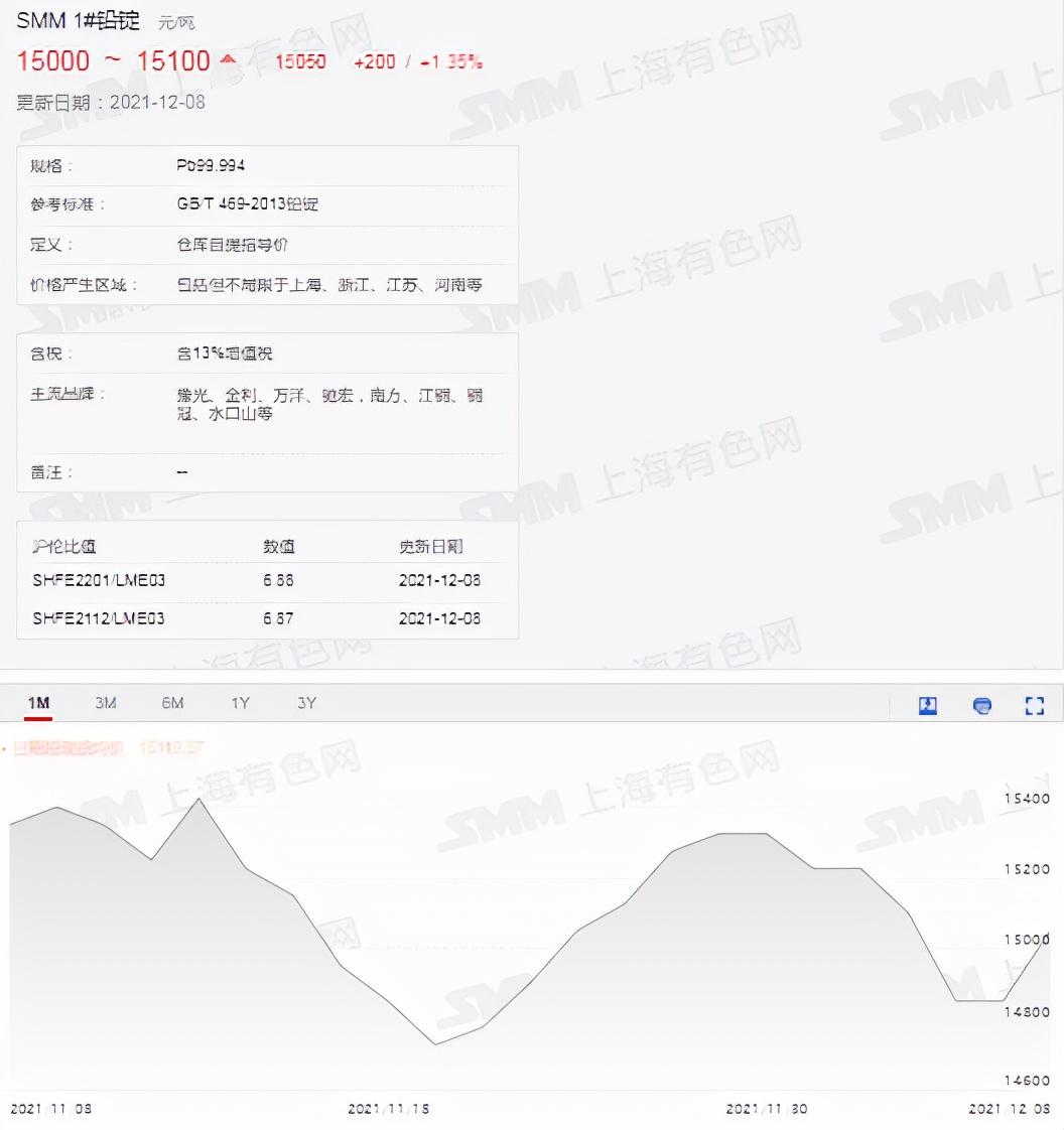 国际铅价最新,全球铅市动态报价速览