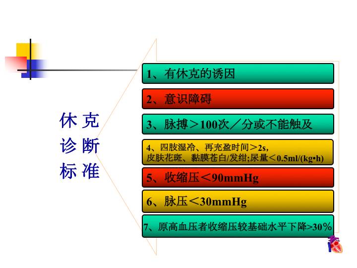 休克最新分类,最新版休克分类体系引发热议