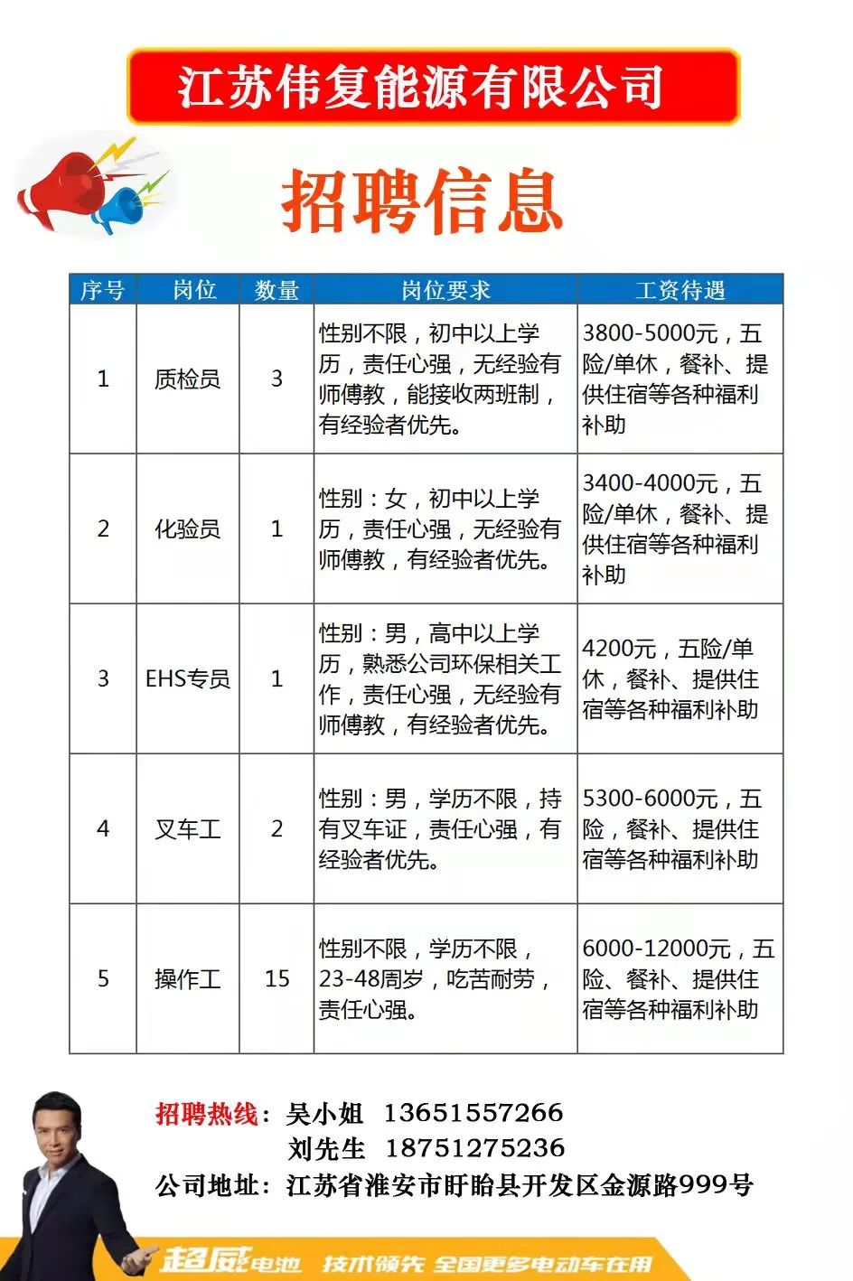 盐步最新招聘,盐步地区最新发布的热门招聘信息备受关注。