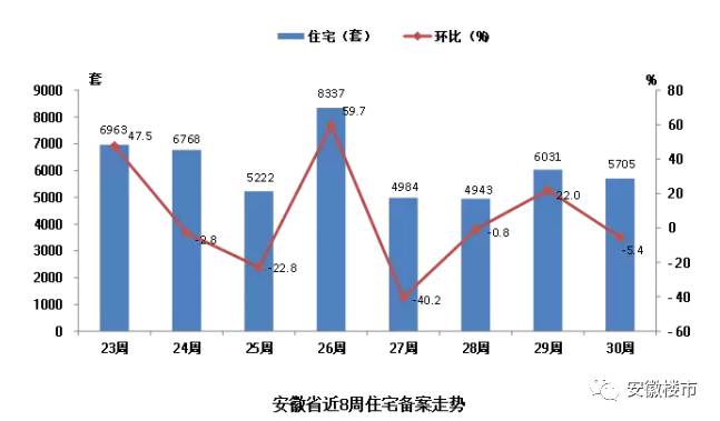 池州最新房价走势,池州房价动态分析报告新鲜出炉