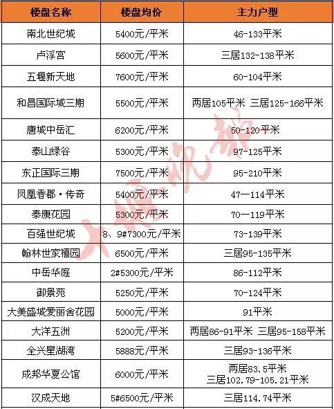 十堰最新房价,十堰楼市动态，最新房价揭晓。