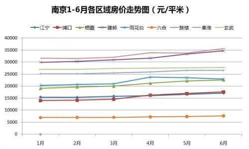 南京最新均价,南京楼市近期均价呈现新趋势。