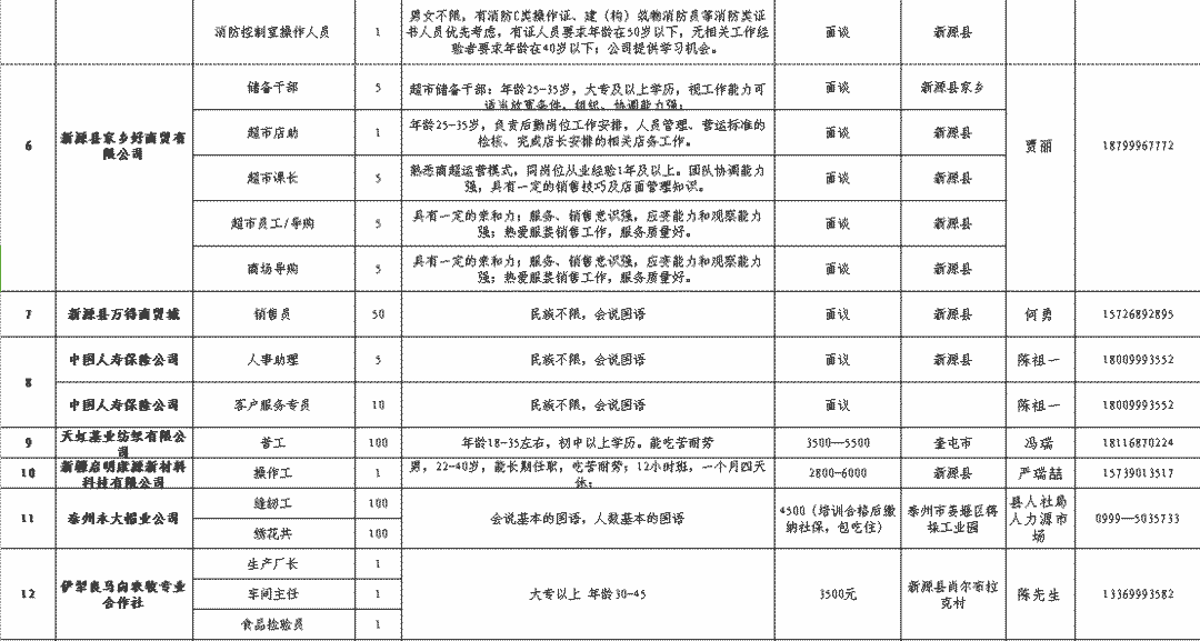 梅河招聘网最新招聘,梅河招聘网发布最新一季抢眼岗位信息