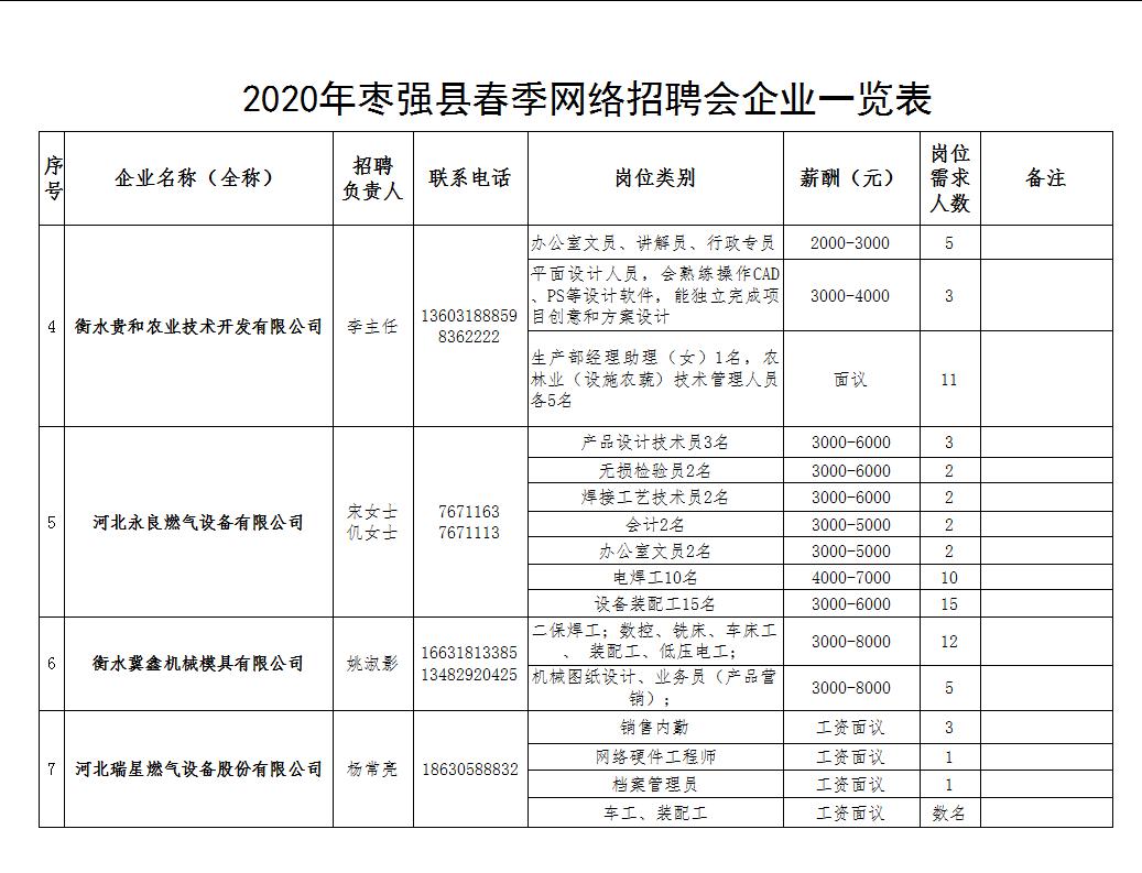 枣强最新招工女工,枣强招聘会聚焦女性岗位，招募技术女工助力产业发展。