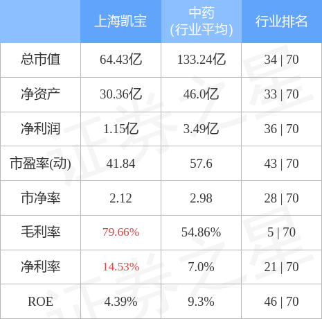 上海凯宝最新消息,上海凯宝动态更新，聚焦行业新进展。