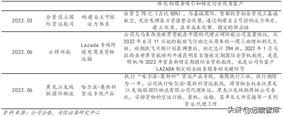 华贸物流最新消息,华贸物流最新动态速递