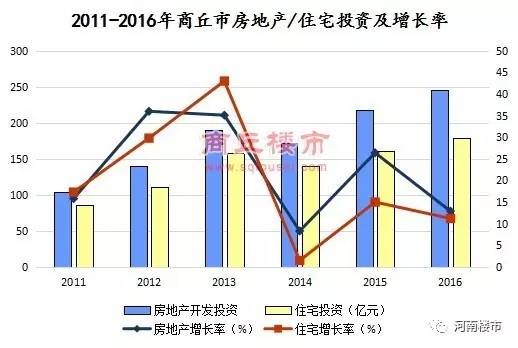 揭秘商丘市最新房价走势与热门楼盘价格，探索购房投资新机会！