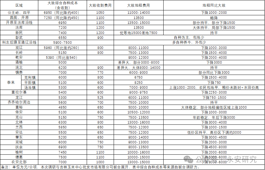 2024正版资料免费公开,全面分析解答解释措施_编程版W32.373