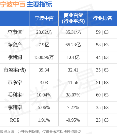 宁波中百最新消息,宁波中百最新动态揭晓。