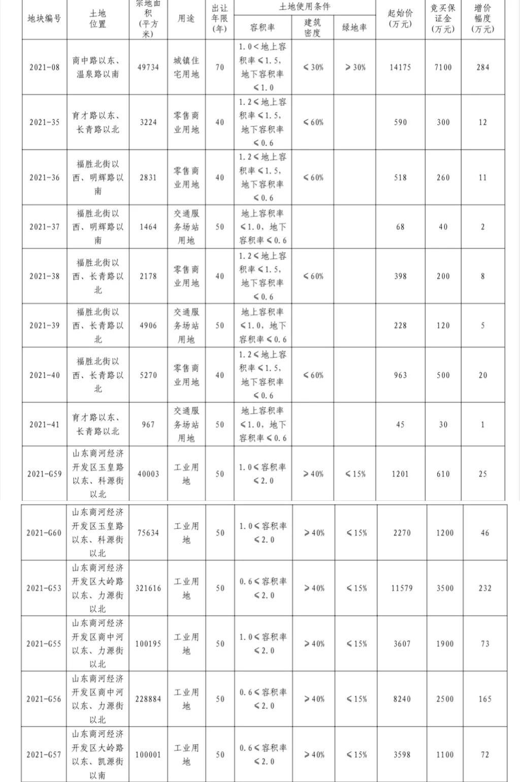 商河最新二手房出售,商河地区精选二手住宅热销中。