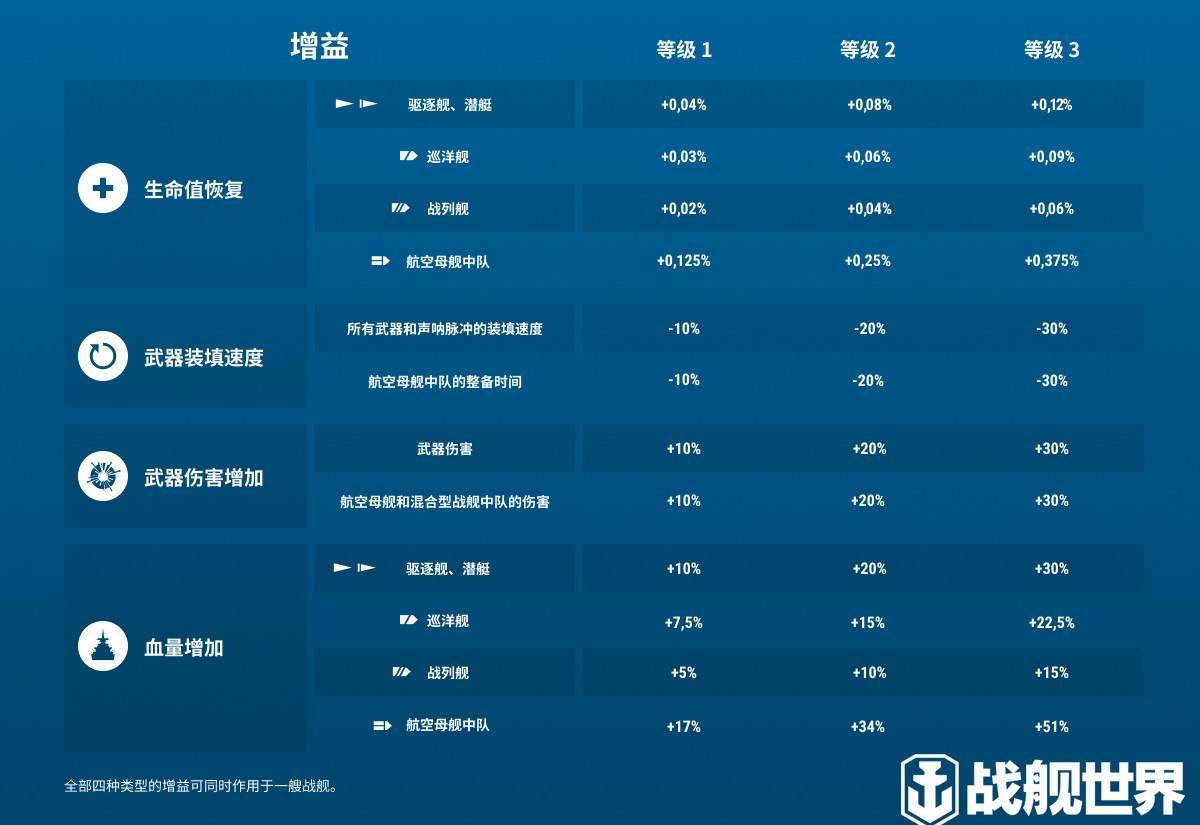 揭秘战舰世界最新版本加点策略：探索最佳战舰组合，助你征战海洋！