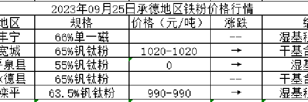 揭秘山西代县铁粉价格波动：最新行情及市场探索警示！