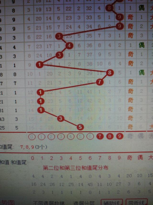 二四六香港资料期期准千附三险阻,实地考察分析_清新集N24.496