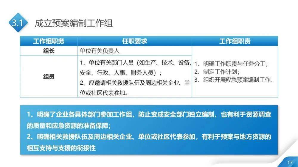 新澳精准资料免费提供510期,快速响应计划分析_户外版A52.176