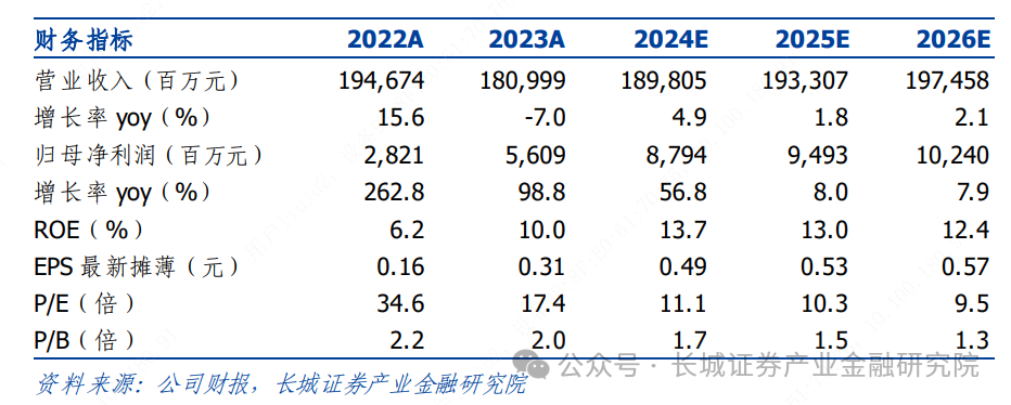 2024年澳彩综合资料大全,实效设计解析_潜能版V23.858