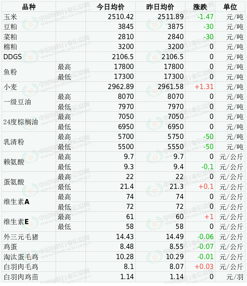 今曰豆粕的最新价格,今日豆粕报价动态