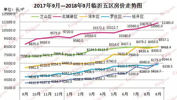 沂水县房价最新涨跌,沂水县房产市场最新走势