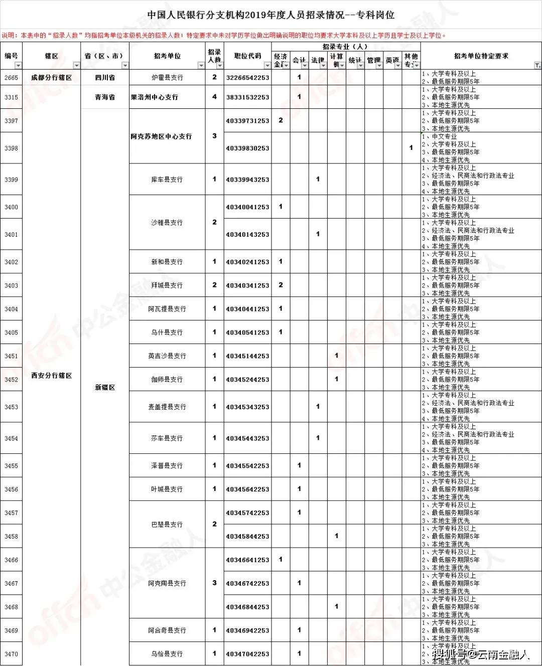 沧州焊工最新招聘信息,沧州焊工最新职位发布