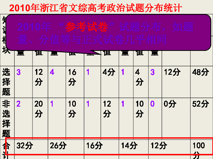 一码一肖100%的资料,解性管效解究方方_集版集P71.281