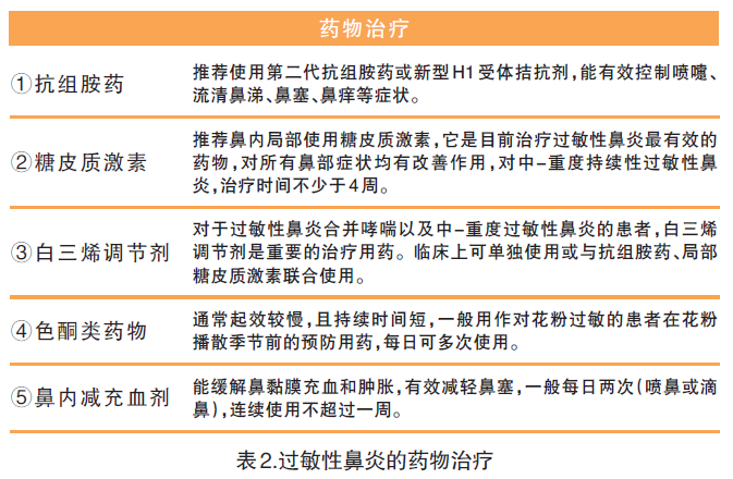 过敏性鼻炎最新治疗指南,过敏性鼻炎最新诊疗手册