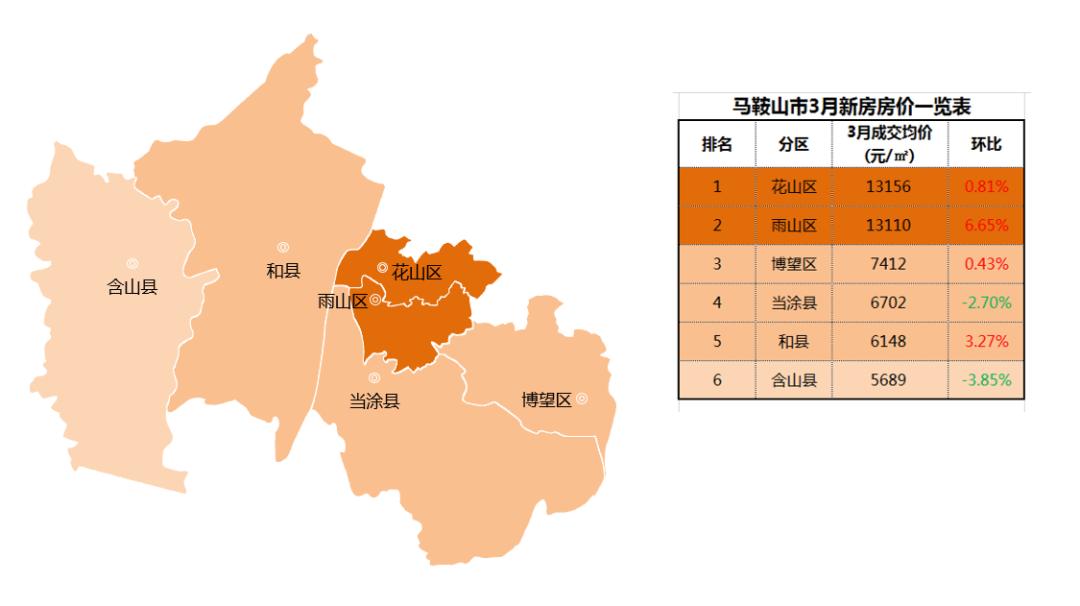 含山房价最新消息,含山楼市动态速递