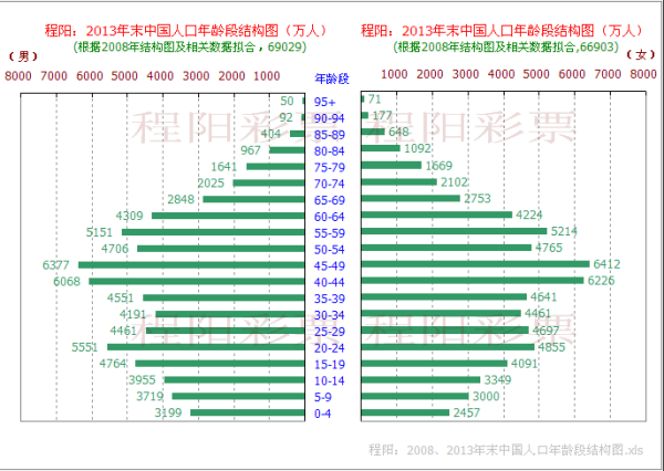 中国最新人口统计数据,我国最新人口数据揭晓