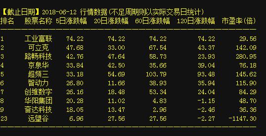 000527最新消息,000527最新资讯速递