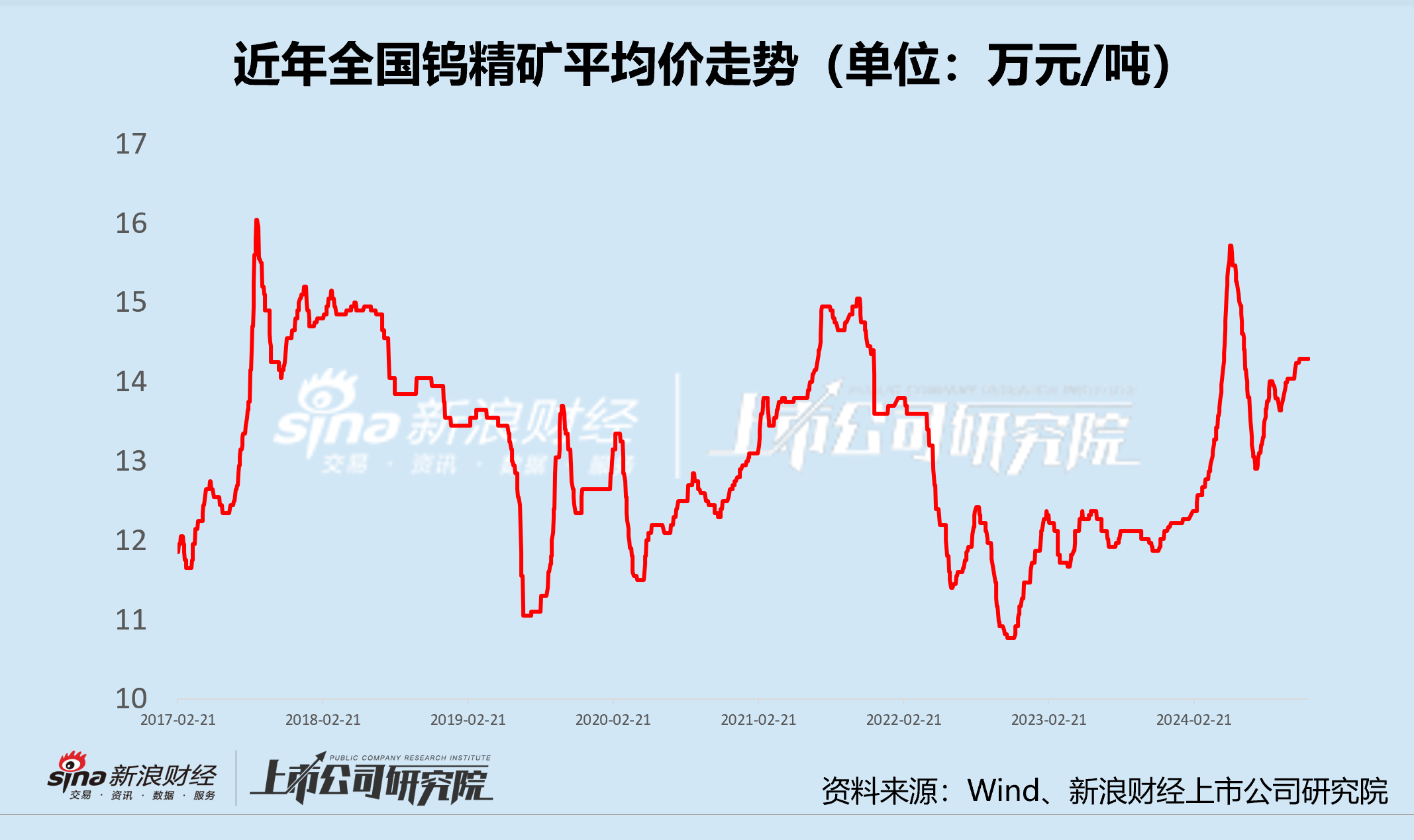 钨矿最新报价,钨矿最新行情