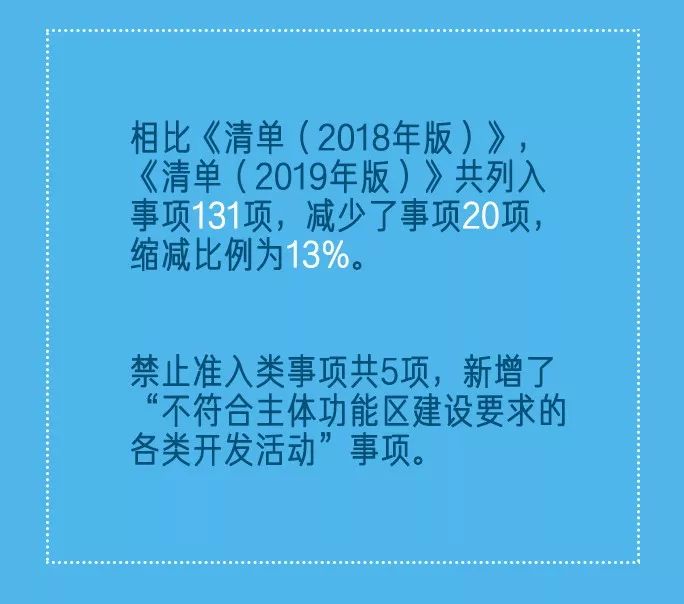 最新负面清单,最新黑名单发布