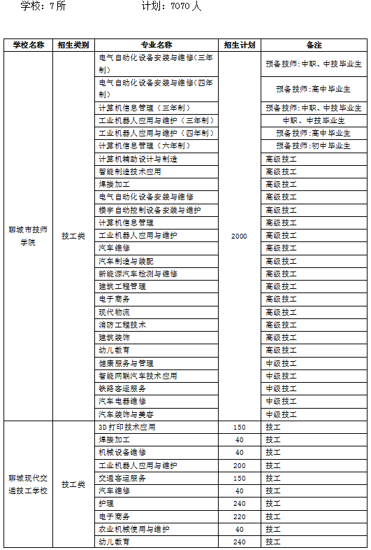 透视盘点 第13页