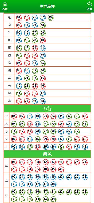 透视盘点 第8页