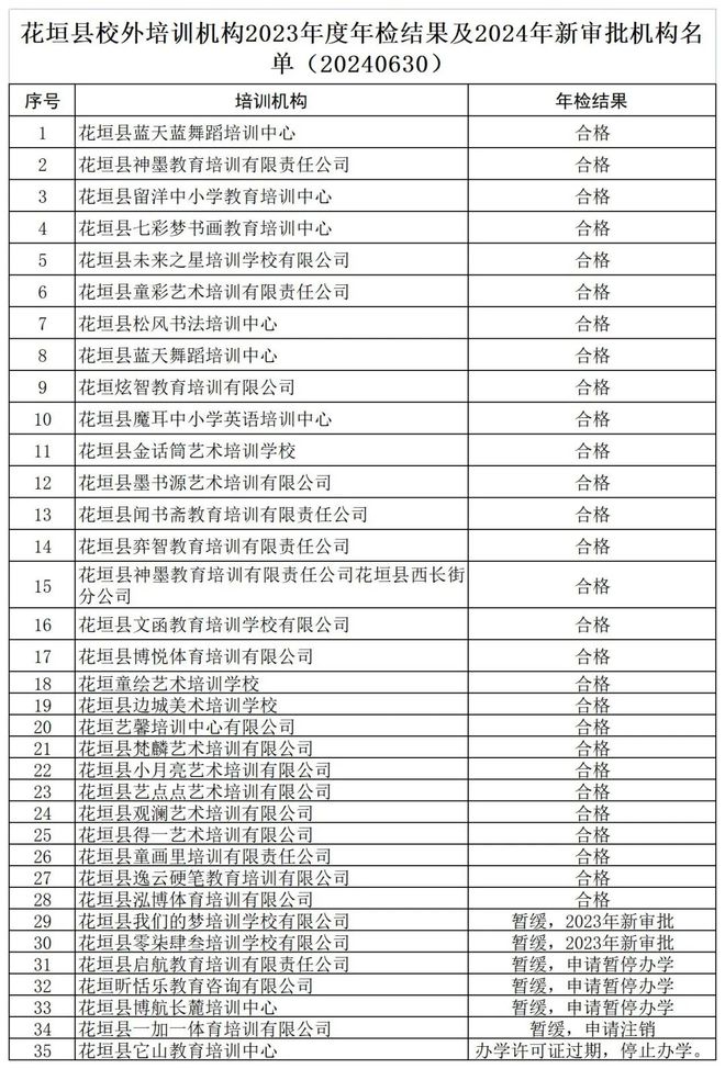 新澳2024正版资料免费公开,第262期及相关的违法犯罪问题_万变版F72.155