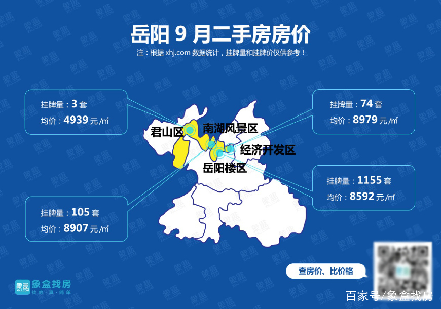 湖南岳阳最新房价,岳阳房价最新动态