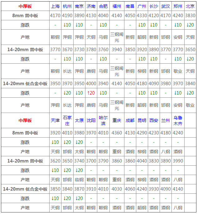 钢材最新动态,钢市实时资讯